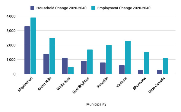 Ramsey County Higher Growth Communities illustration