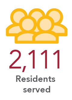 2,111 Residents Served