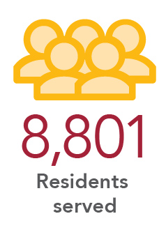 8,801 Residents served