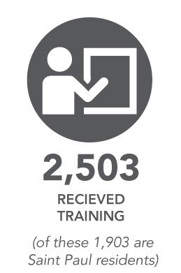 2,503 received training. (of these 1,903 are Saint Paul residents)