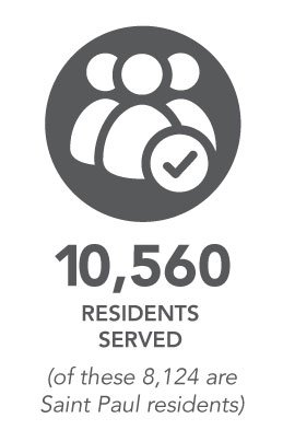 10,560 residents served. (of these 8,124 are Saint Paul residents)