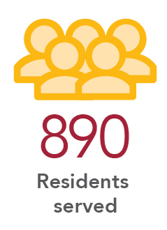 890 Residents served