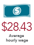 TalentLead Adult Wage