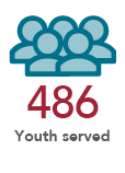 U LEAD youth served