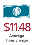 U LEAD average hourly wage