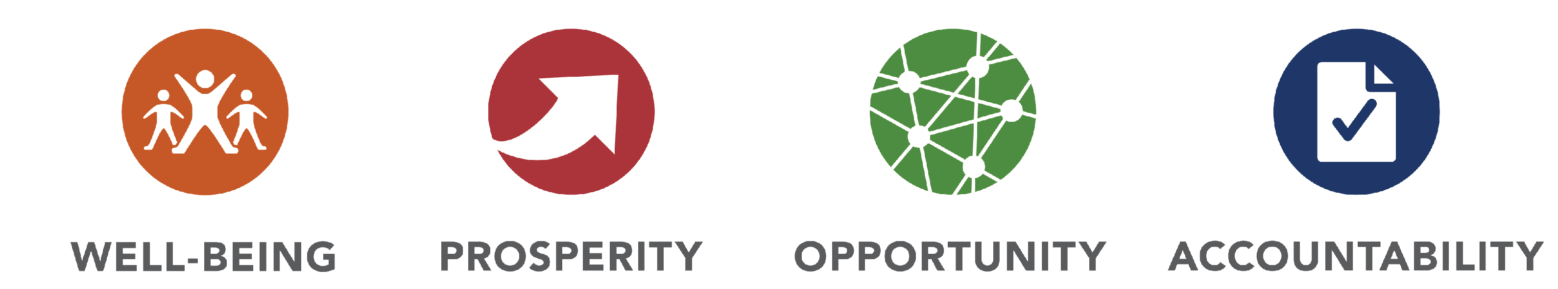 Ramsey County's four goals are well-being, prosperity, opportunity and accountability