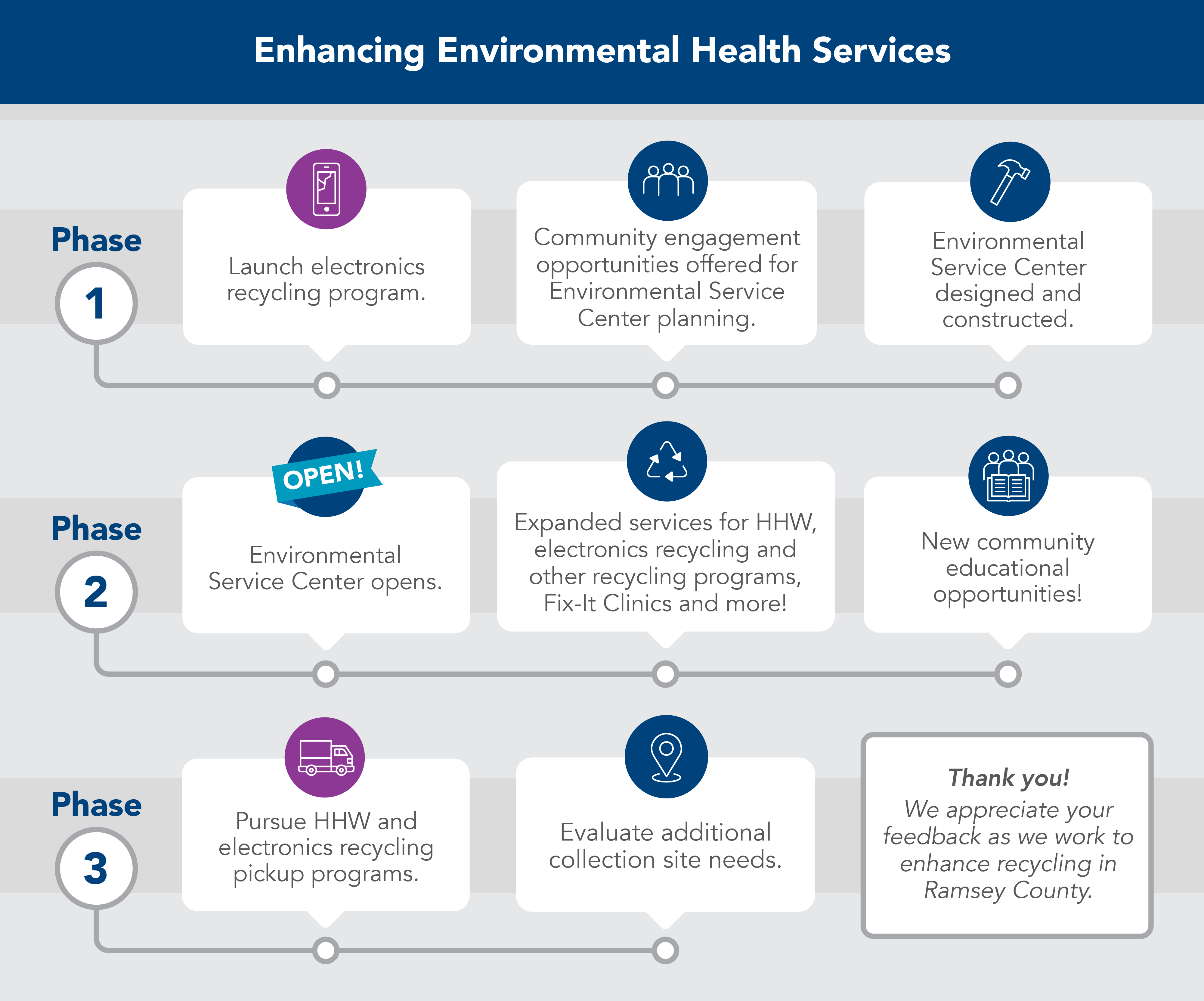 Overview of Enhancing Environmental Health Services
