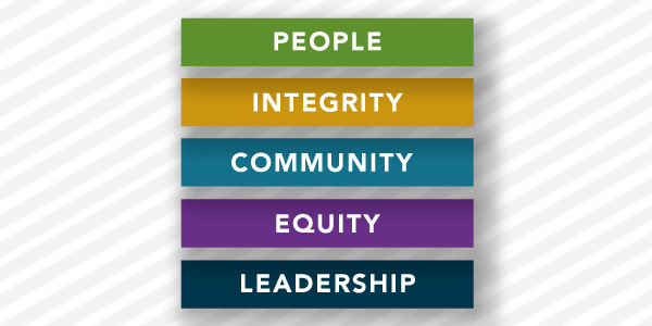 People, Integrity, Community, Equity, Leadership - Our Values