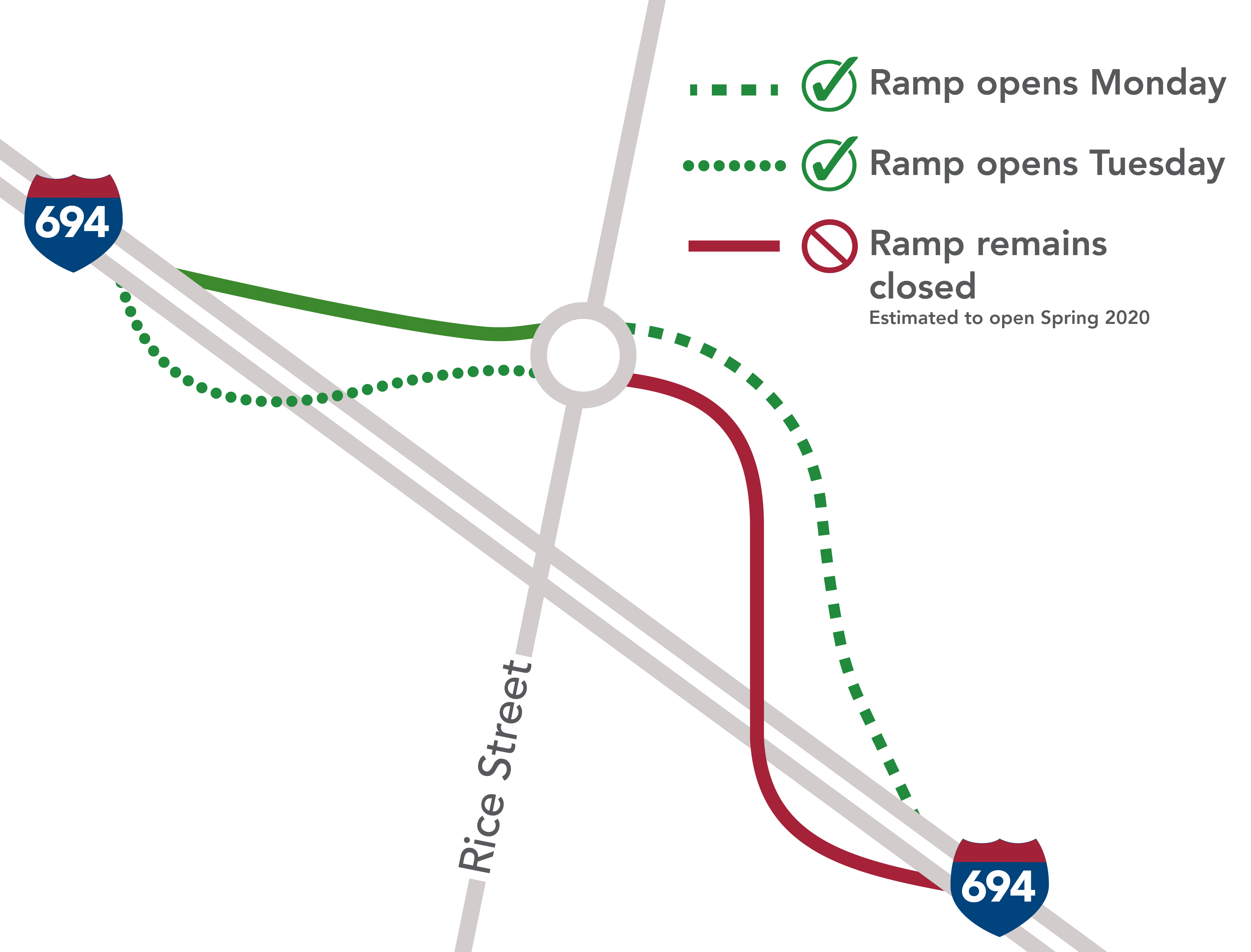 Roundabout on Rice Street when entering/exiting I-694 interchange