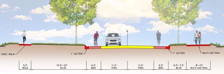 Cleveland Avenue layout showing sidewalk, two vehicle lanes, two bike lanes and multi-use trail