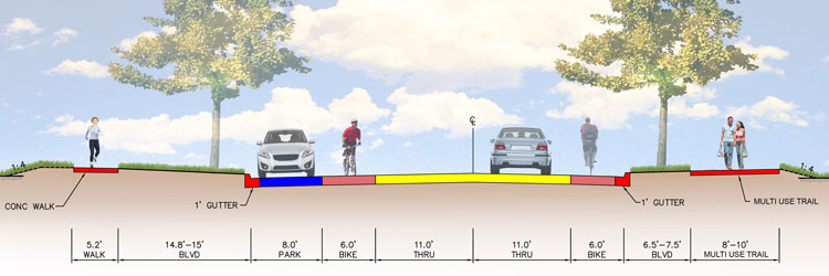 Cleveland Avenue layout showing sidewalk, parking lane, two vehicle lanes, two bike lanes and multi-use trail