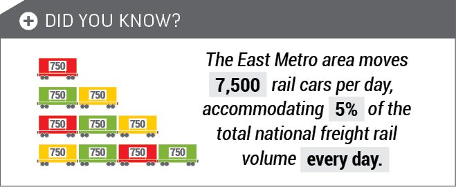 Graphic for east metro rail yard