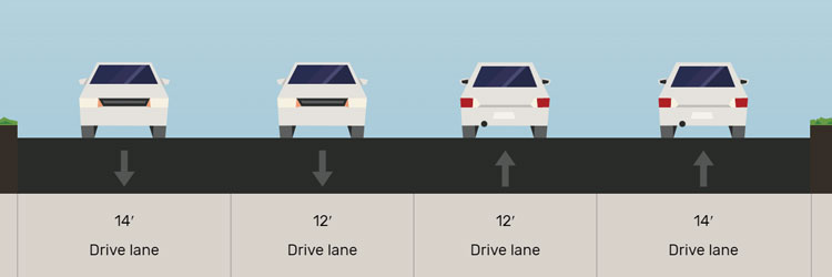 Graphic showing existing layout on Energy Park Drive from Snelling to Lexington with four drive lanes