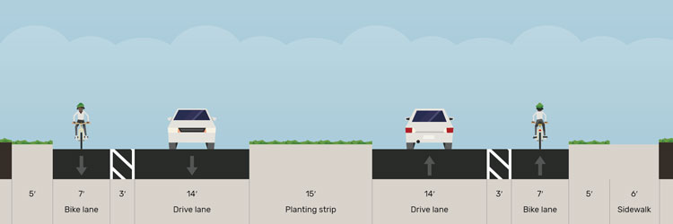 Graphic showing proposed layout on Energy Park Drive from Snelling to Lexington with two drive lanes and two bike lanes