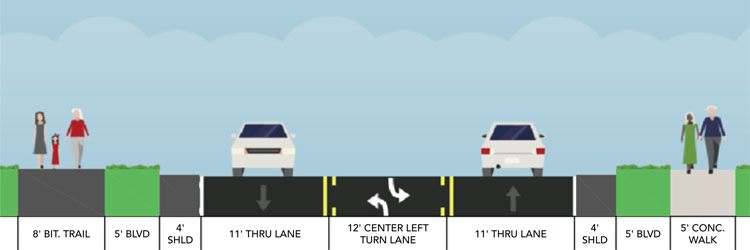 Hodgson Road preliminary road layout showing 8' trail, 4' shoulders, 11' traffic lanes in each direction, a 12' center left-turn lane and a 5' sidewalk