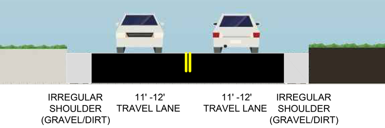 Graphic showing existing layout of Hugo Road with irregular shoulders and travel lanes