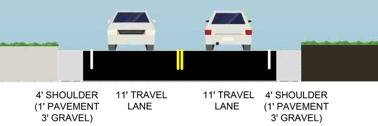 Graphic showing proposed layout of Hugo Road with 4 foot shoulders and 11 foot through lanes