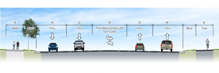 Graphic showing existing layout on Lexington Avenue with sidewalk, two thru-lanes in each direction and a two-way center left turn lane