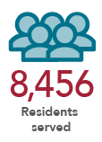 8,456 residents served. 