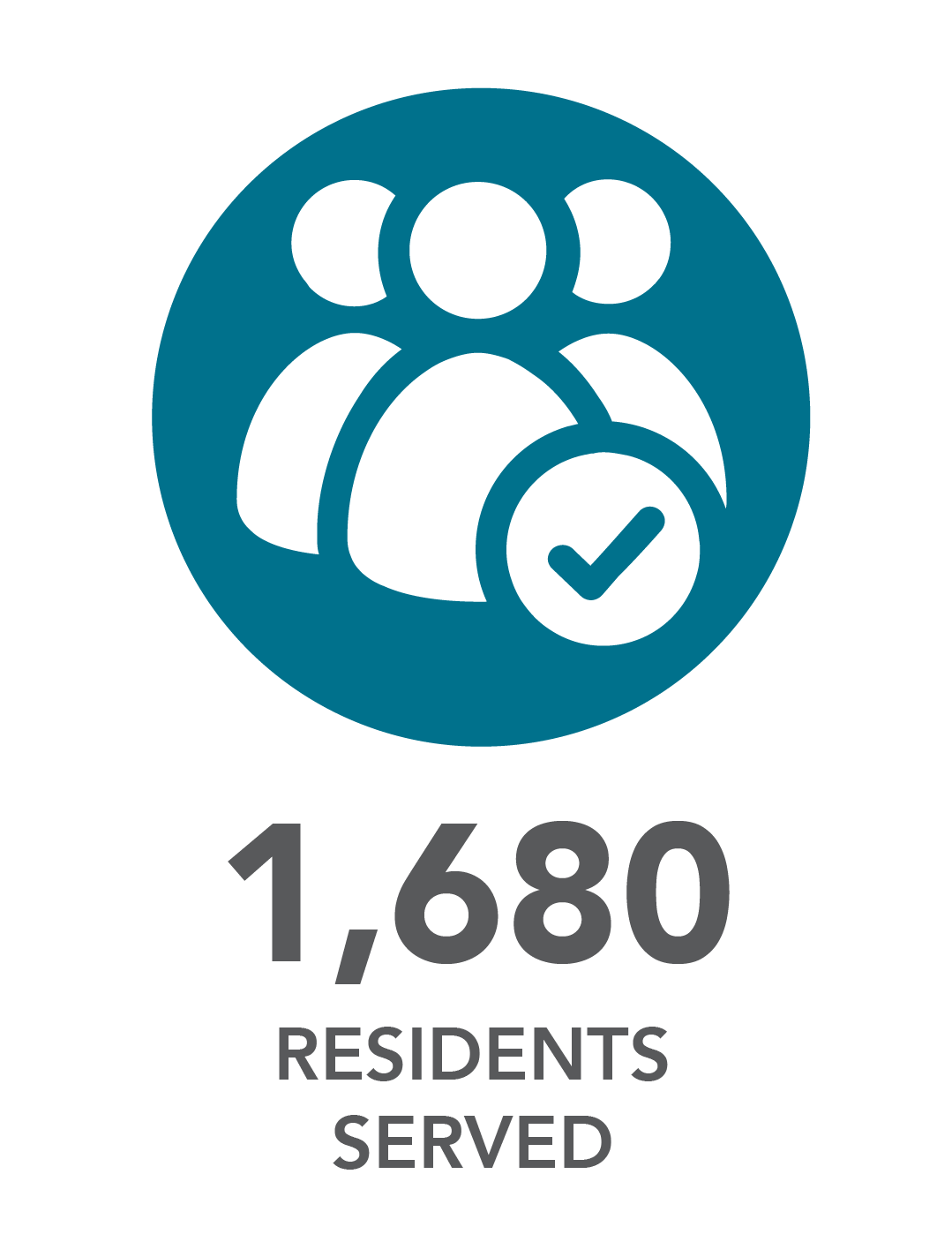 1680 residents served. 