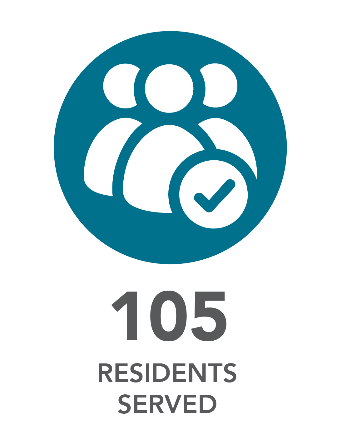 105 residents served.